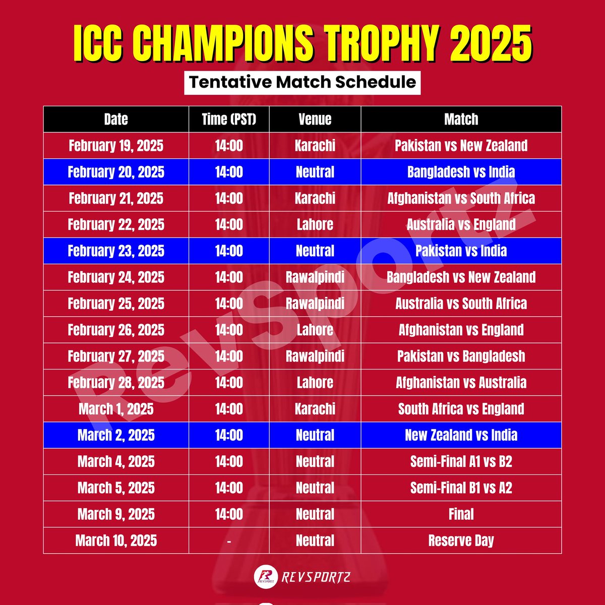 ICC Champions Trophy 2025