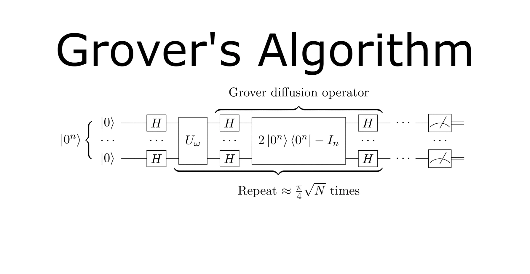 Grover&#39;s Algorithm: Unveiling Quantum Computing&#39;s Search Superpower